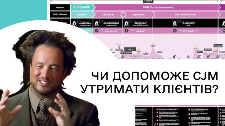 Невидимий шлях до успіху: оволодіння Customer journey map