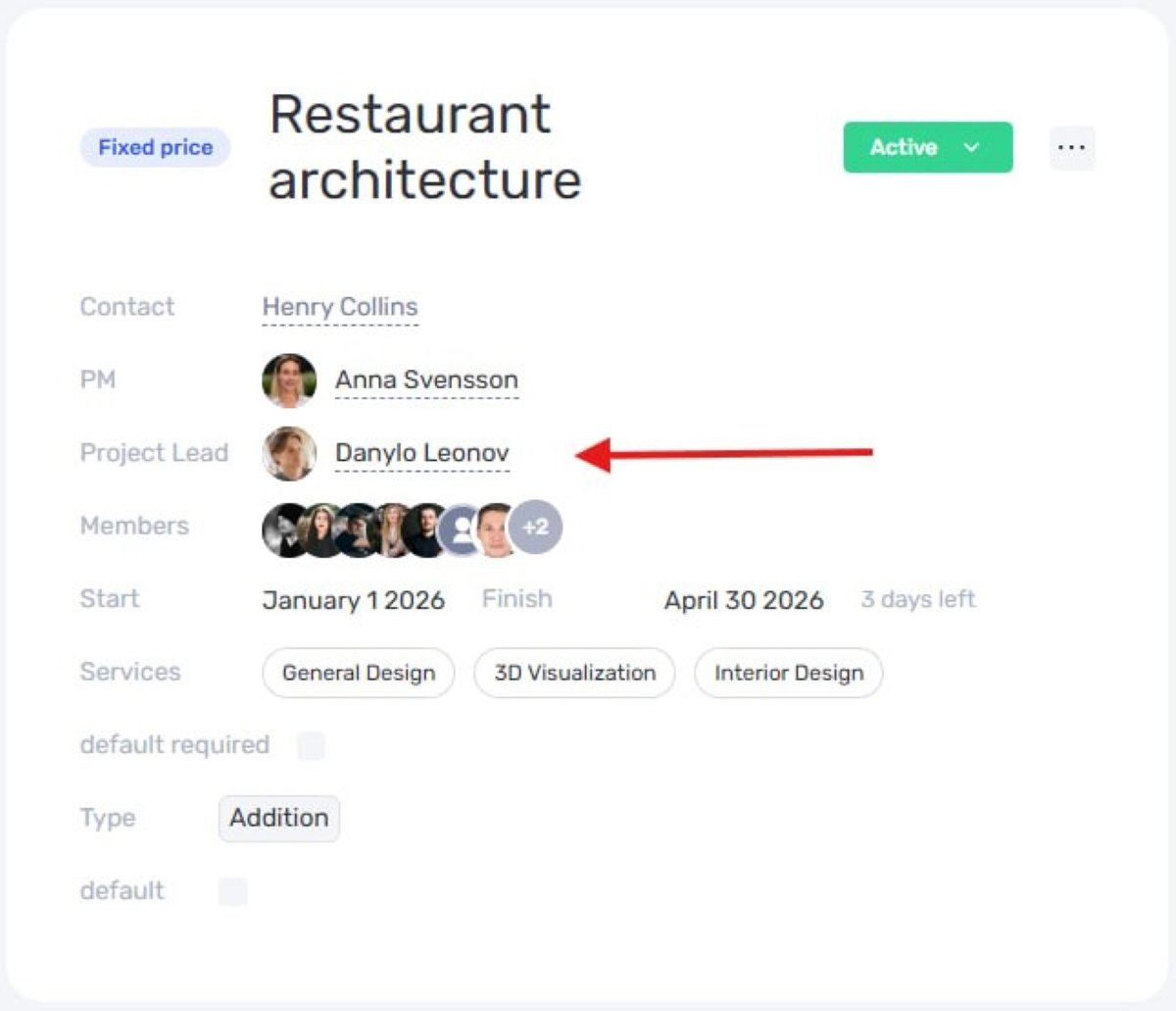  Роль співкерівника проєкту (Project Lead). 