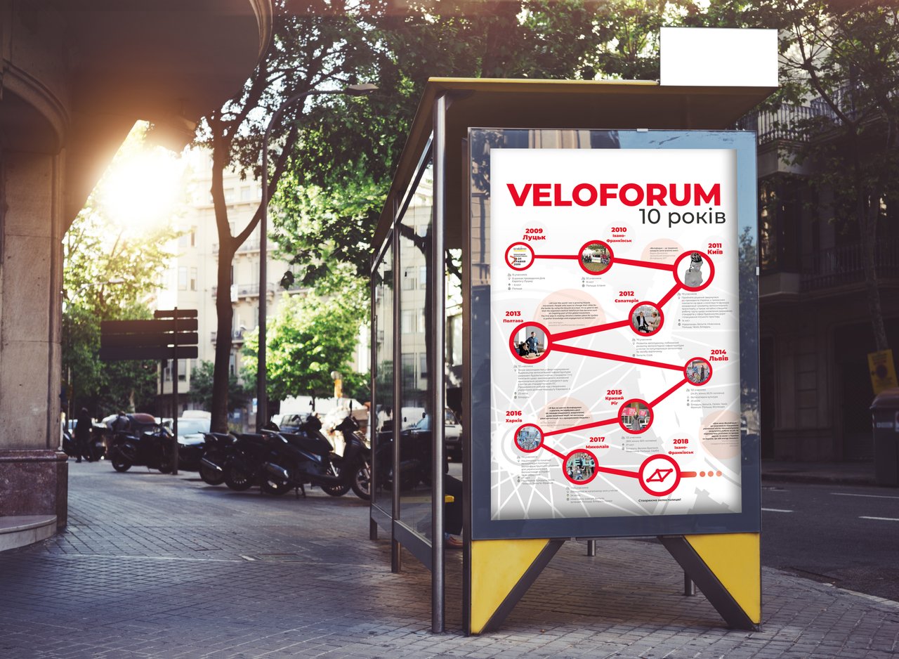 Poster for Veloforum