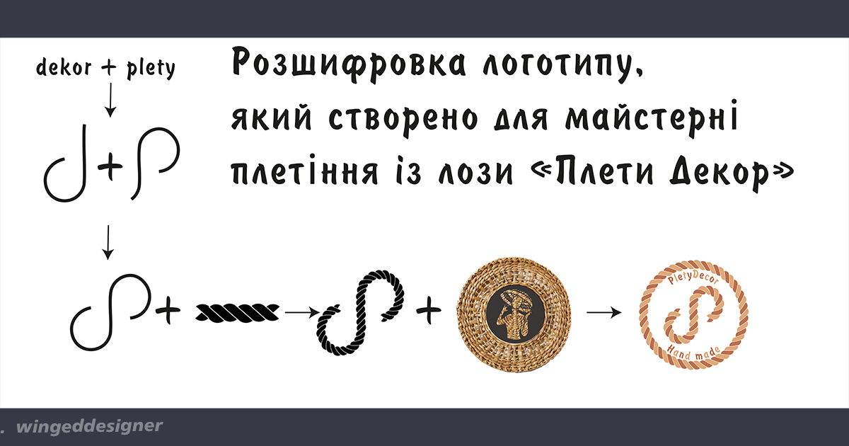 Development of a logo and logobook for the vine weaving workshop "PletyDekor"