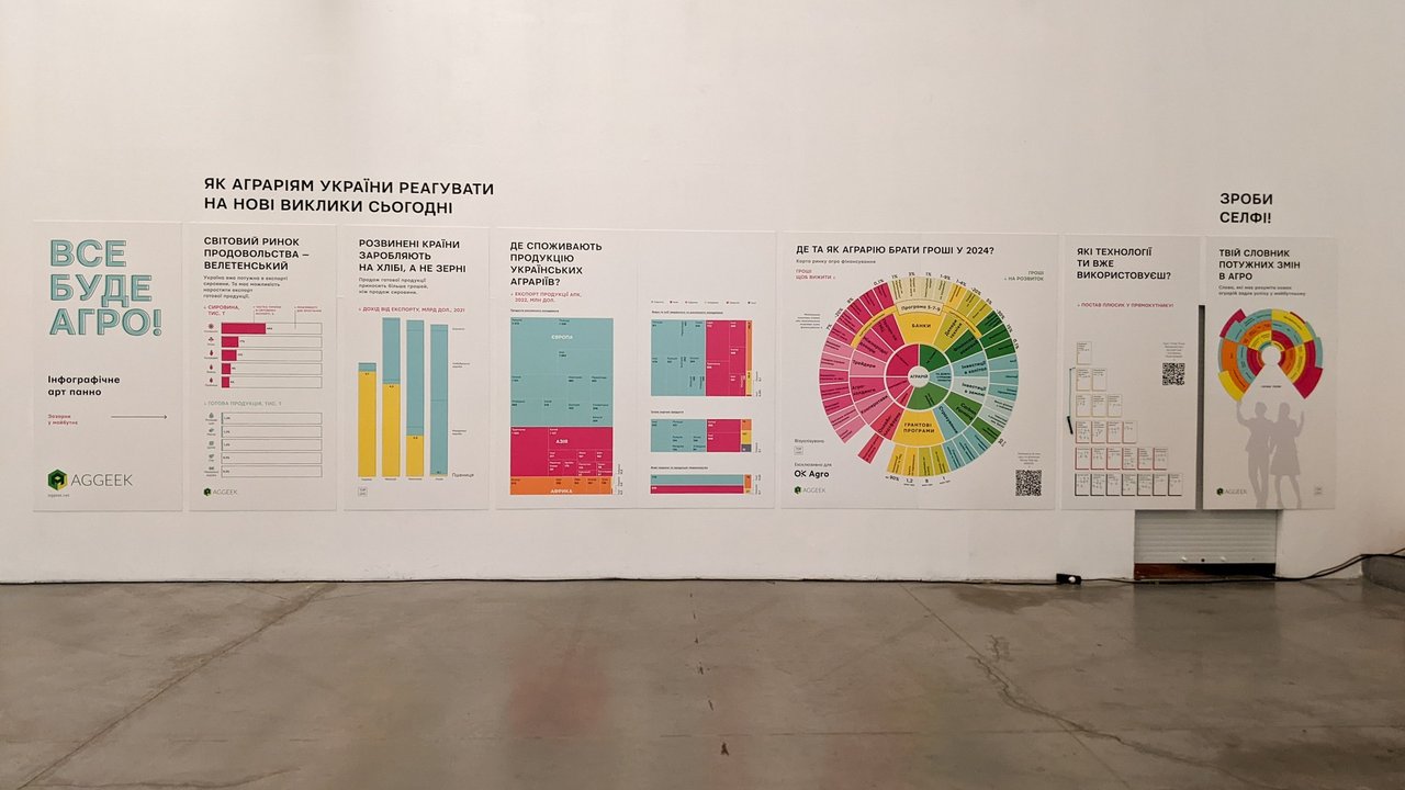 26 метрів інфографіки на стіні — кейс для конференції OkAgro 