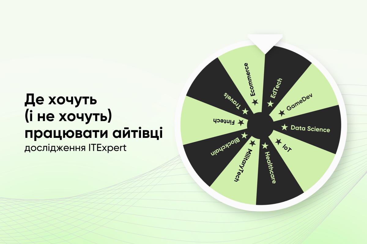 Люблять GameDev та MilitaryTech, хейтять Gambling: де хочуть працювати українські айтівці — дослідження ITExpert
