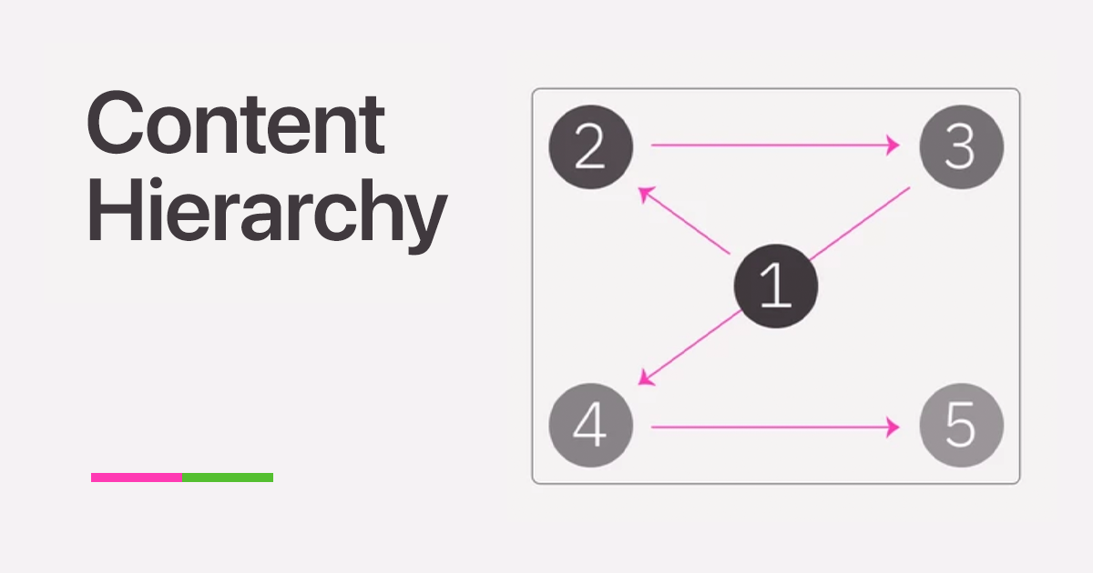 Content Hierarchy in Design