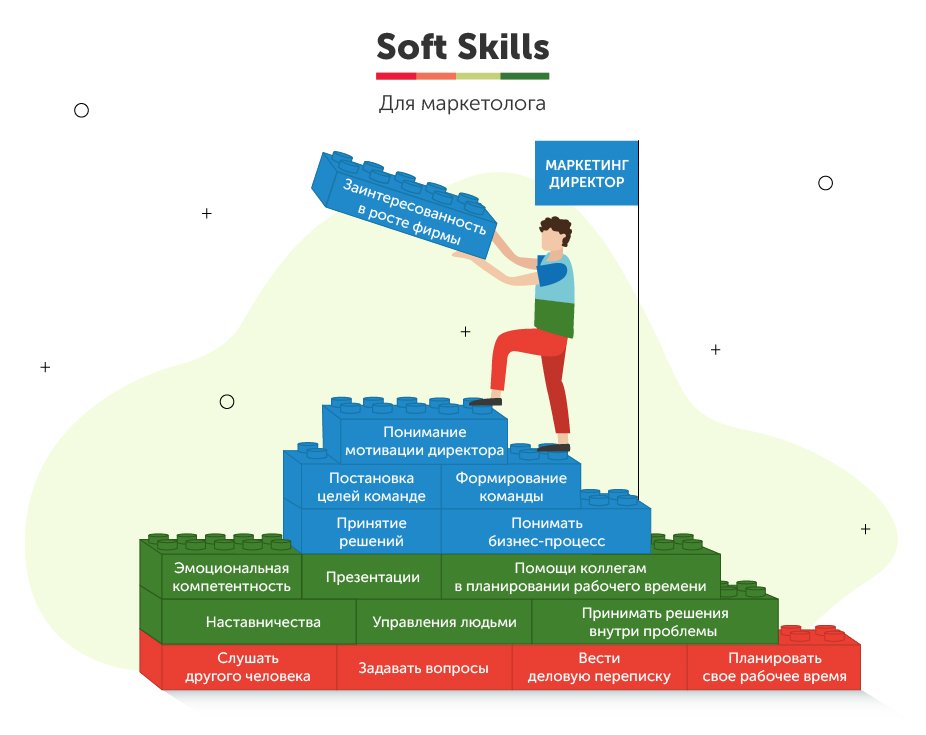 Софт скиллс картинка